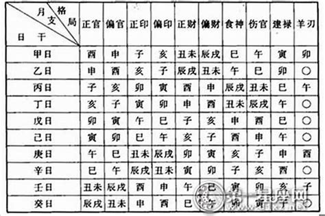 八字日主查詢|〈劍靈命理網〉八字算命解析/行運論斷